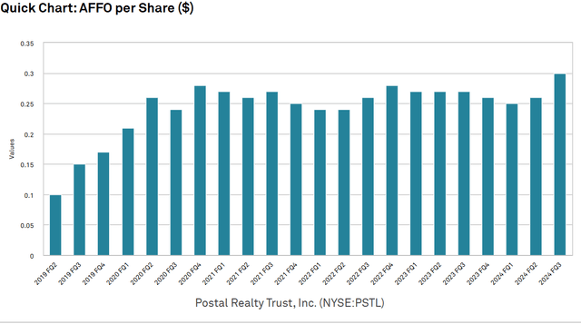 A graph of a number of share Description automatically generated with medium confidence