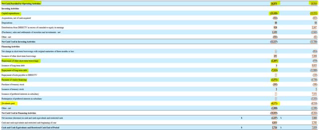 AT&T Cash Flow