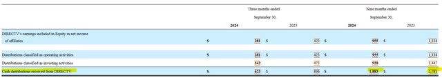 AT&T Distributions from Directv