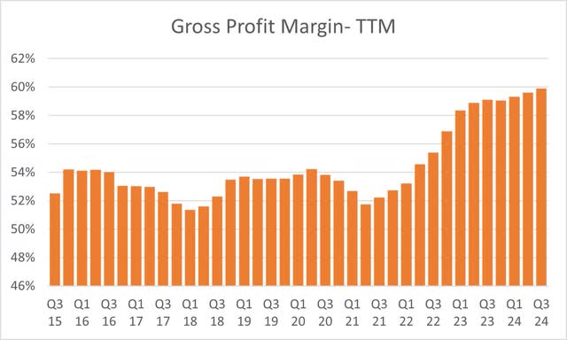 AT&T Gross Profit Margin