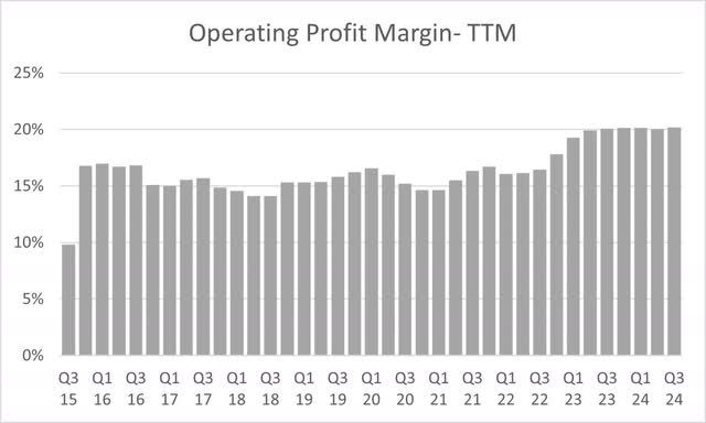 AT&T Operating Profit Margin