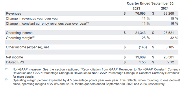 Q3 Balance Sheet