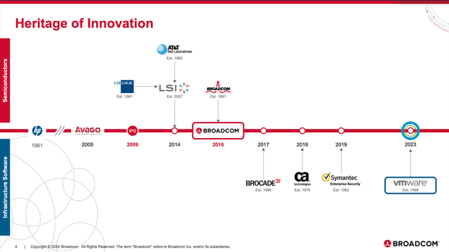 Broadcom Growing By Acquistions