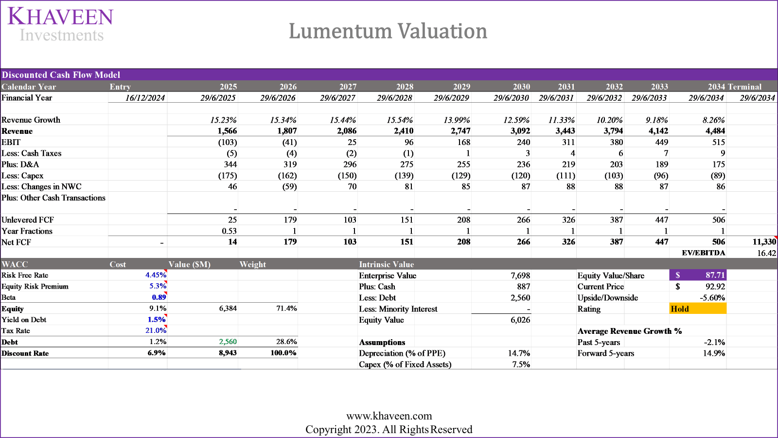 Lumentum Glowing Path Ahead (NASDAQLITE) Seeking Alpha