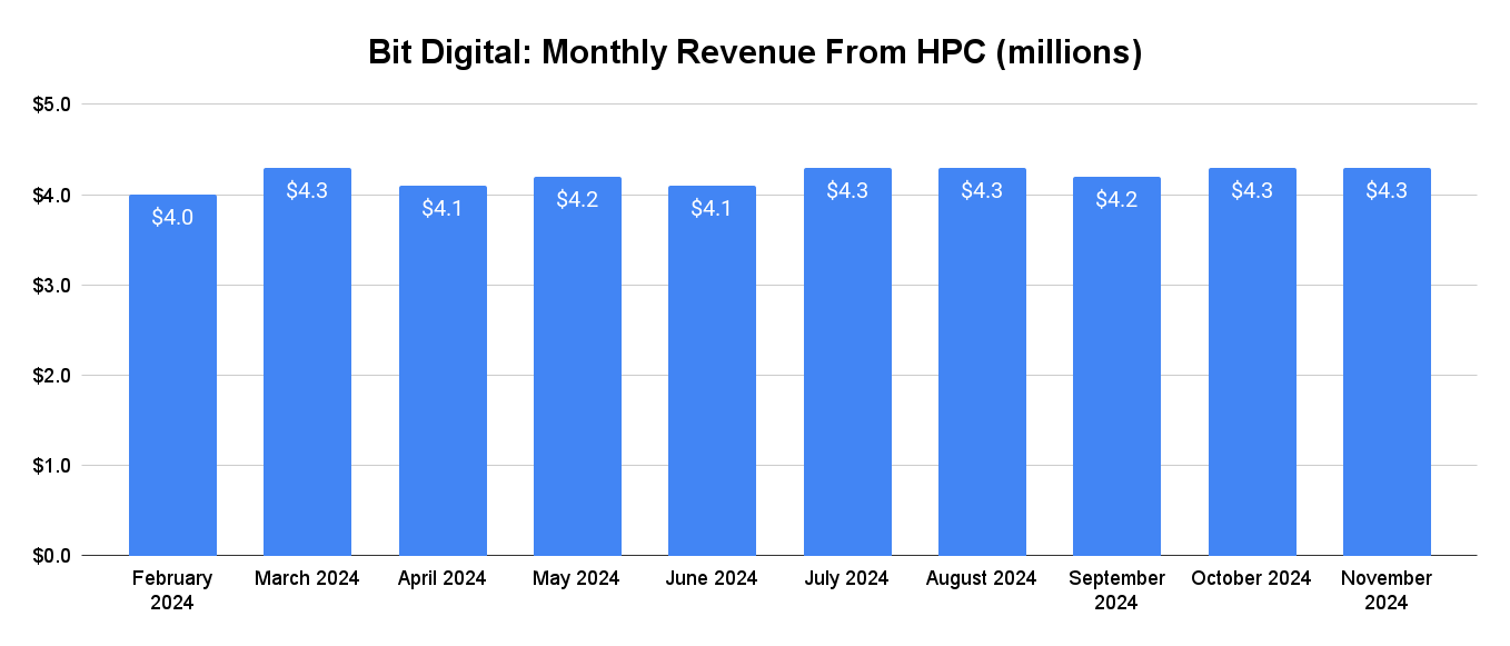 Bit Digital: A Fork In The Road (NASDAQ:BTBT) | Seeking Alpha