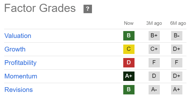 RGTI Quant Grades