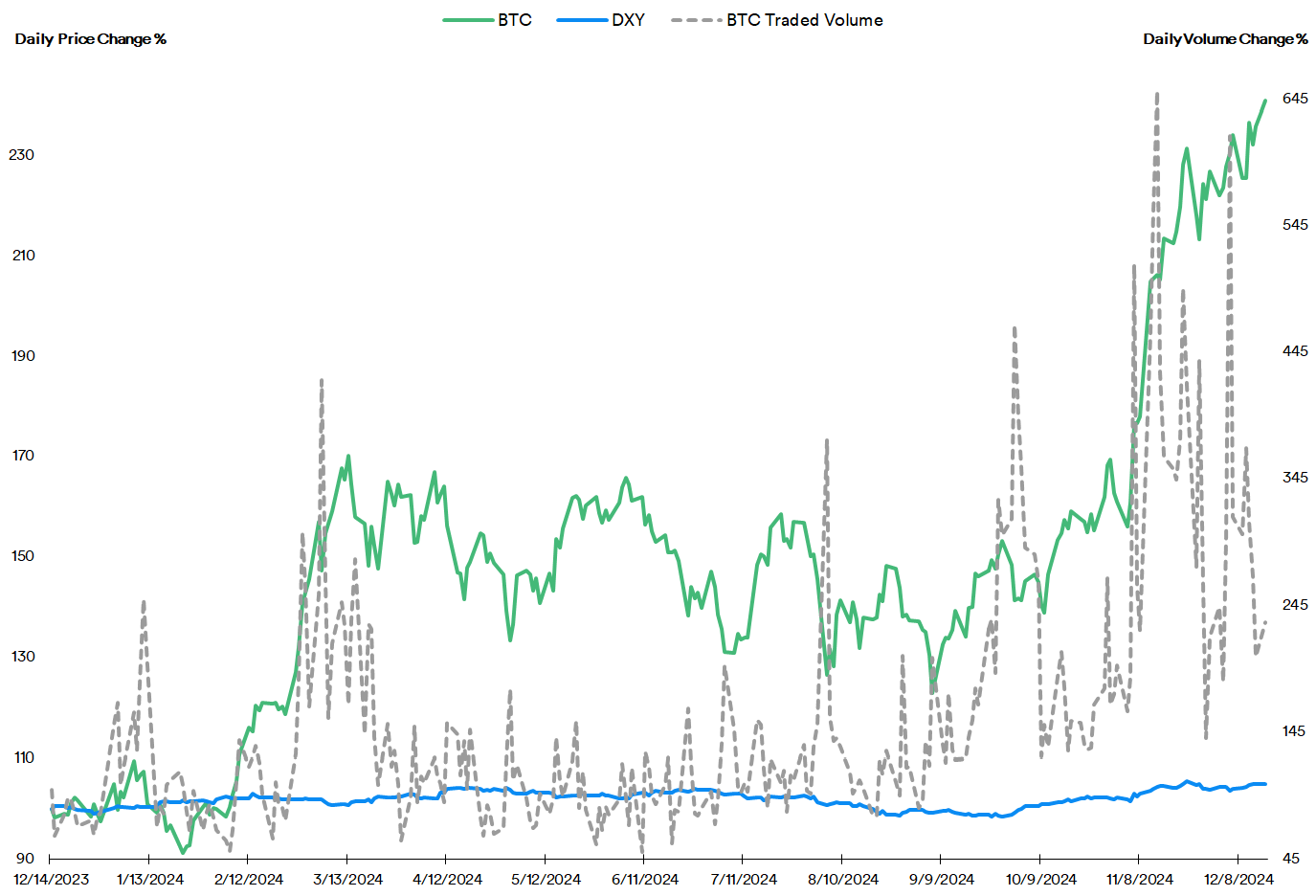 U.S. Dollar Concerns Drive Bitcoin And Coinbase Valuations Through The Roof  (COIN) | Seeking Alpha