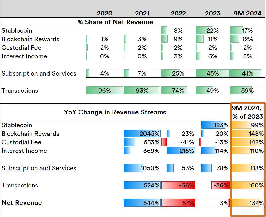 U.S. Dollar Concerns Drive Bitcoin And Coinbase Valuations Through The Roof  (COIN) | Seeking Alpha