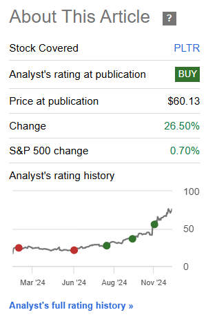 Performance since Author's Last Article on Palantir