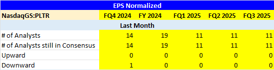 Normalized EPS Revisions by Wall St Analysts