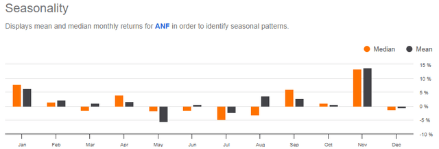 A graph with orange and black squares Description automatically generated