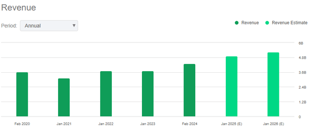 A graph with green bars Description automatically generated