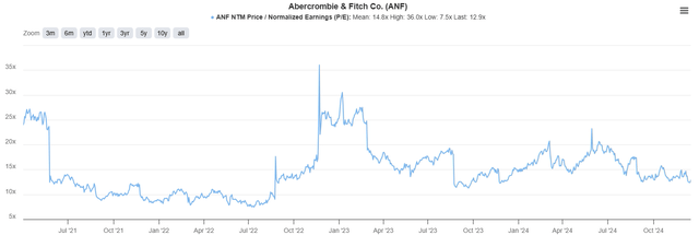 A graph showing a line Description automatically generated with medium confidence