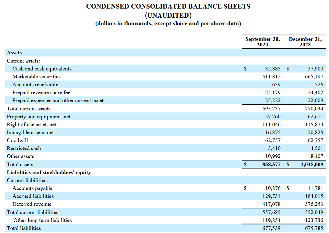 Clear Secure Is Growing But It Is Currently A Hold (NYSE:YOU) | Seeking ...