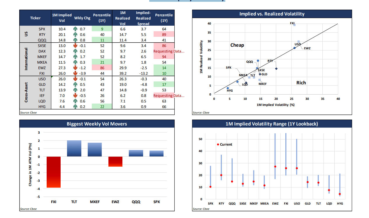 The S&P 500 Index Skew Steepens On Defensive Year-End Flows | Seeking Alpha