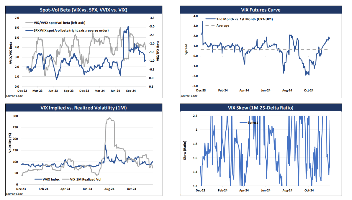 The S&P 500 Index Skew Steepens On Defensive Year-End Flows | Seeking Alpha