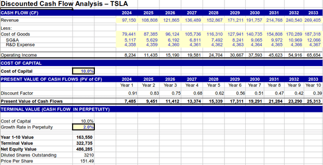 TSLA