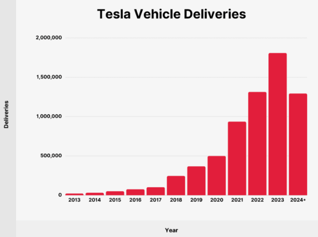 TSLA