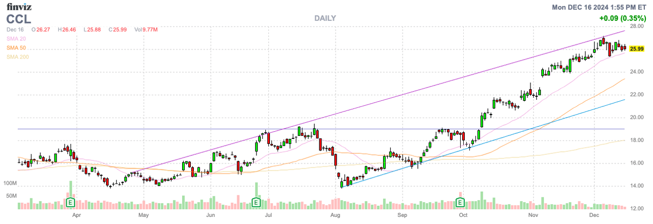 Finviz Chart