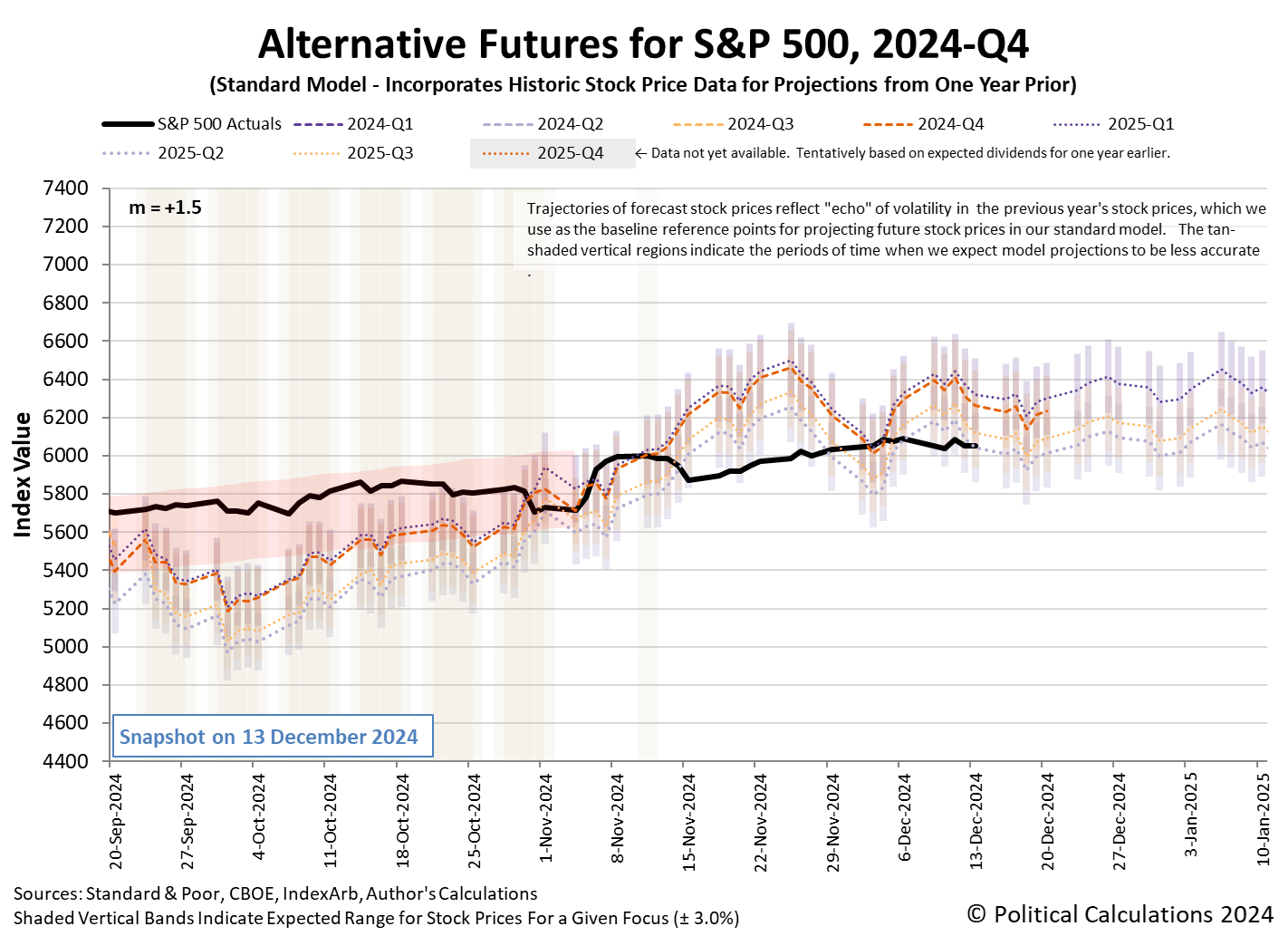 S&P 500 Retreats As Expected Rate Cuts In 2025 Drops To Two | Seeking Alpha