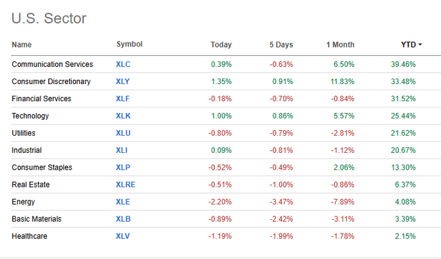 Tech Stocks Poised For A Big 2024