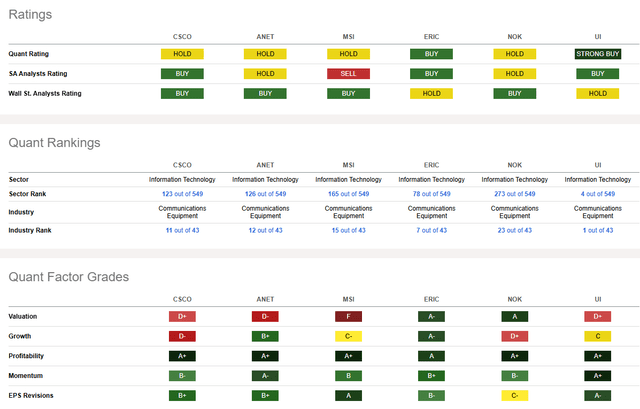 Competitor Analysis