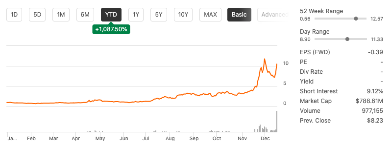 Palantir Strikes Defense Partnership With Red Cat. Palantir Gives Red Cat Wings But Earnings Keep It Grounded (NASDAQ:RCAT
