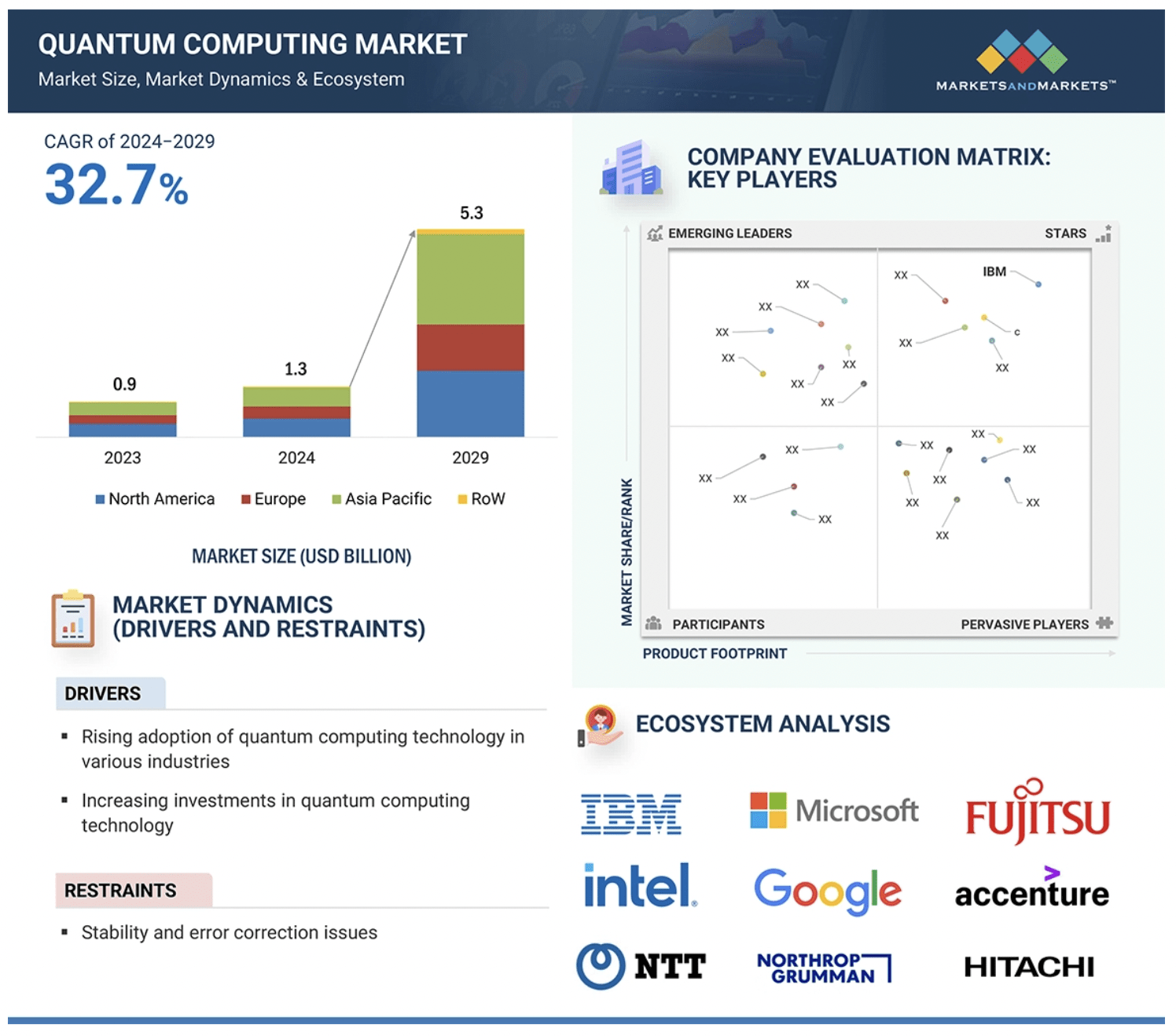Quantum Computing: Dangerously High Valuations | Seeking Alpha