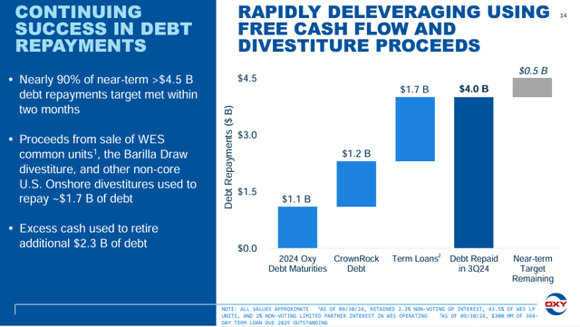 debt repayments