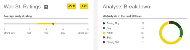 ratings