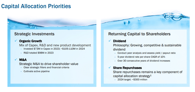 cap allocation strat