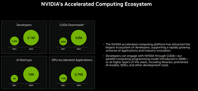 NVDA's computing ecosystem