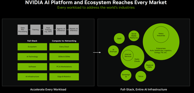 NVIDIA AI Platform and Ecosystem Reach To Global Business