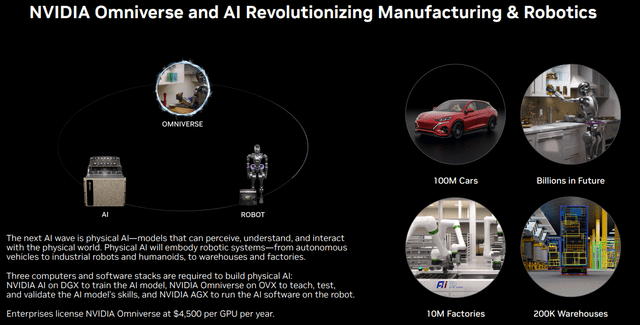 NVIDIA's outlook for the robotic AI future - omniverse