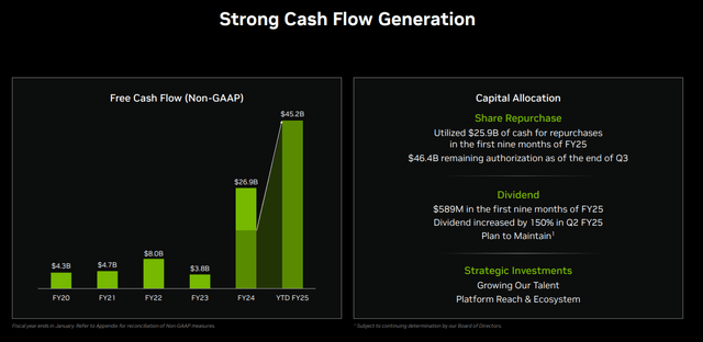 NVIDIA's free cash flow