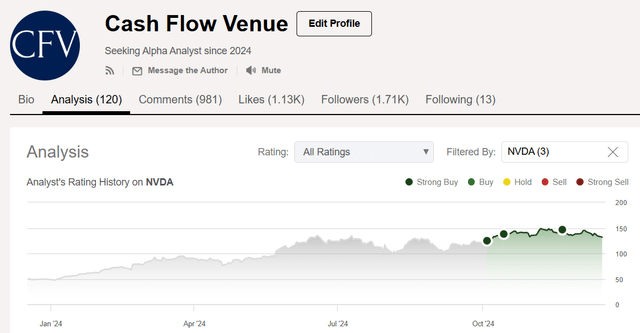 Cash Flow Venue about NVIDIA