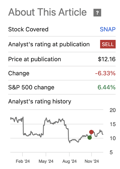 chart