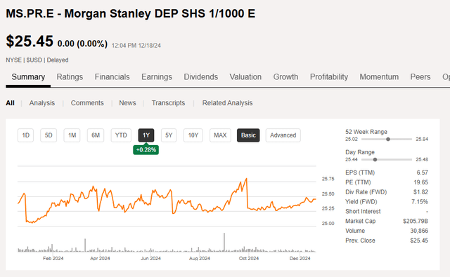 Share Price Chart