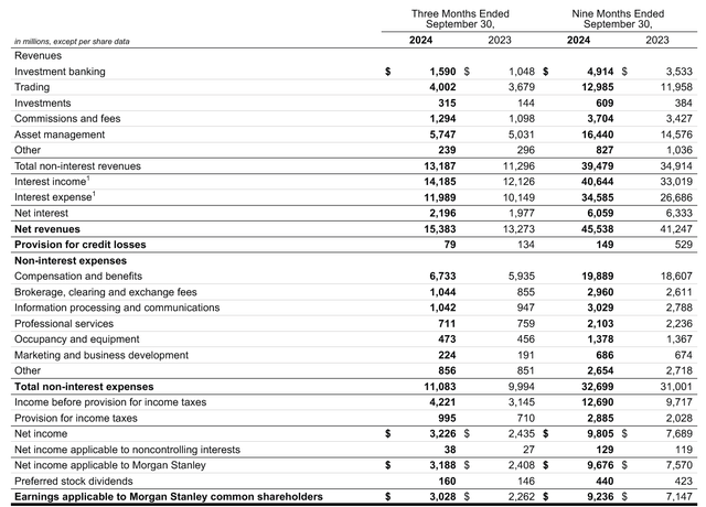 Income Statement