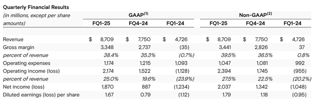 Micron Q1 2025 Press Release