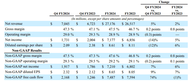 Applied Materials IR Stock Earnings Quarter