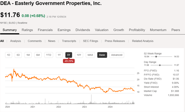 A graph on a screen Description automatically generated