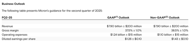 Micron outlook