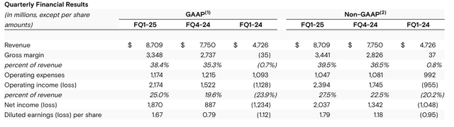 Micron Q1 results