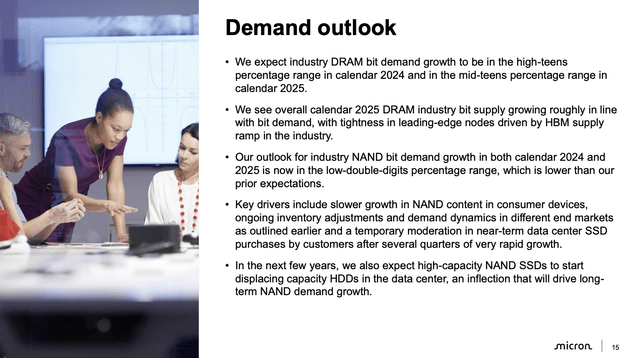 Micron demand outlook by memory type