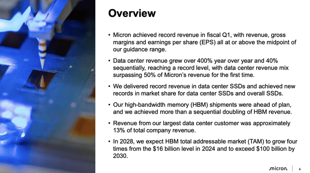 Micron HBM and data center commentary