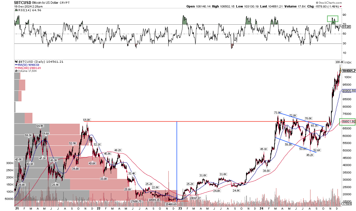 1x long bitcoin implied volatility token price (80) 사진