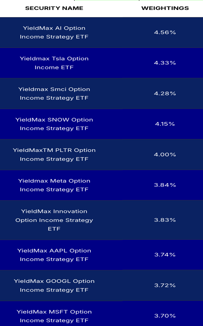 YMAX: Very High-Yielding Fund Of Funds (NYSEARCA:YMAX) | Seeking Alpha