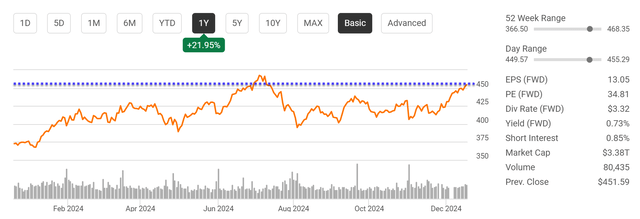 A graph with orange and blue lines Description automatically generated