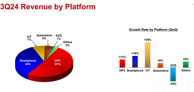 TSM's Q3 FY2024 presentation